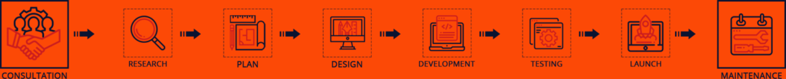 WORK Flow chart work process at the Geeks online